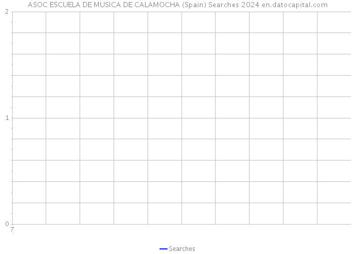 ASOC ESCUELA DE MUSICA DE CALAMOCHA (Spain) Searches 2024 