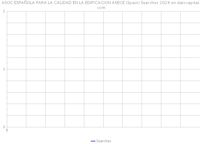ASOC ESPAÑOLA PARA LA CALIDAD EN LA EDIFICACION ASECE (Spain) Searches 2024 