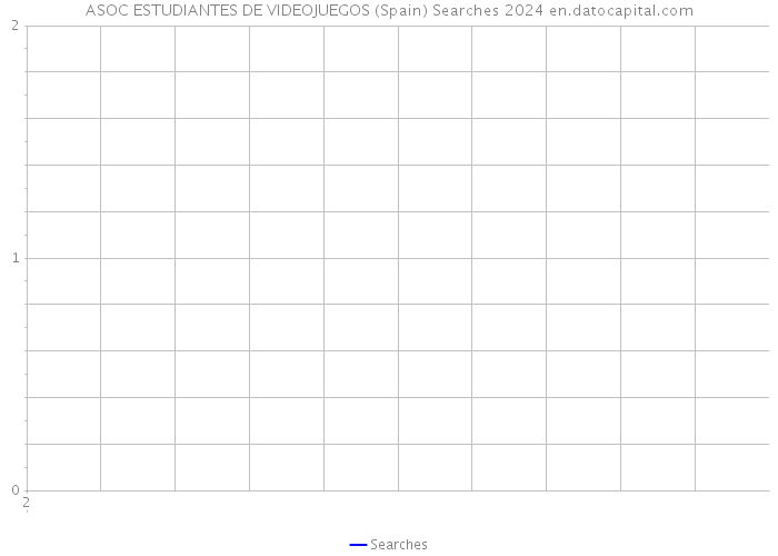 ASOC ESTUDIANTES DE VIDEOJUEGOS (Spain) Searches 2024 