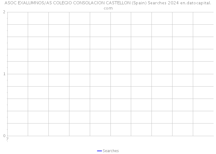 ASOC EXALUMNOS/AS COLEGIO CONSOLACION CASTELLON (Spain) Searches 2024 