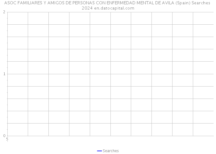 ASOC FAMILIARES Y AMIGOS DE PERSONAS CON ENFERMEDAD MENTAL DE AVILA (Spain) Searches 2024 