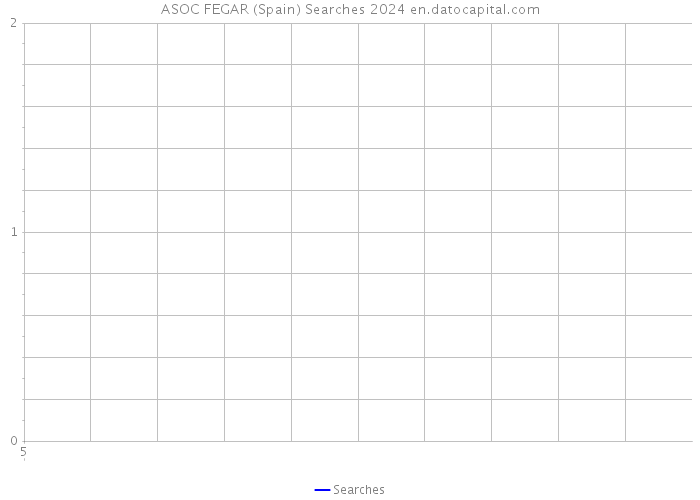 ASOC FEGAR (Spain) Searches 2024 