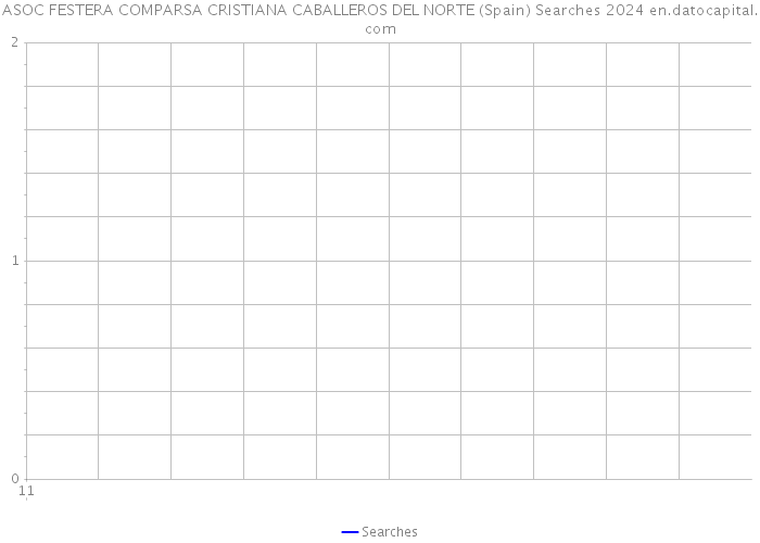 ASOC FESTERA COMPARSA CRISTIANA CABALLEROS DEL NORTE (Spain) Searches 2024 