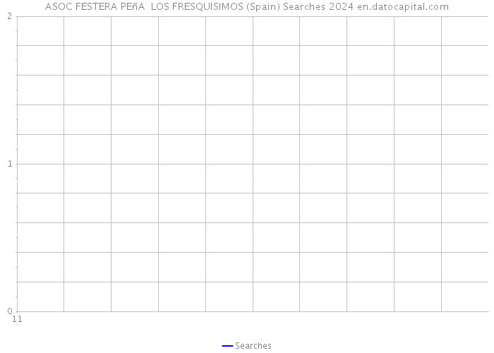 ASOC FESTERA PEñA LOS FRESQUISIMOS (Spain) Searches 2024 