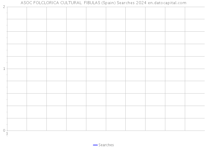 ASOC FOLCLORICA CULTURAL FIBULAS (Spain) Searches 2024 