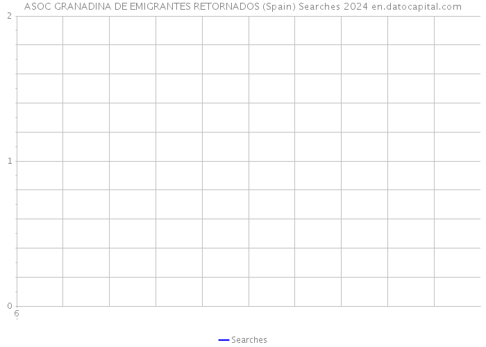 ASOC GRANADINA DE EMIGRANTES RETORNADOS (Spain) Searches 2024 