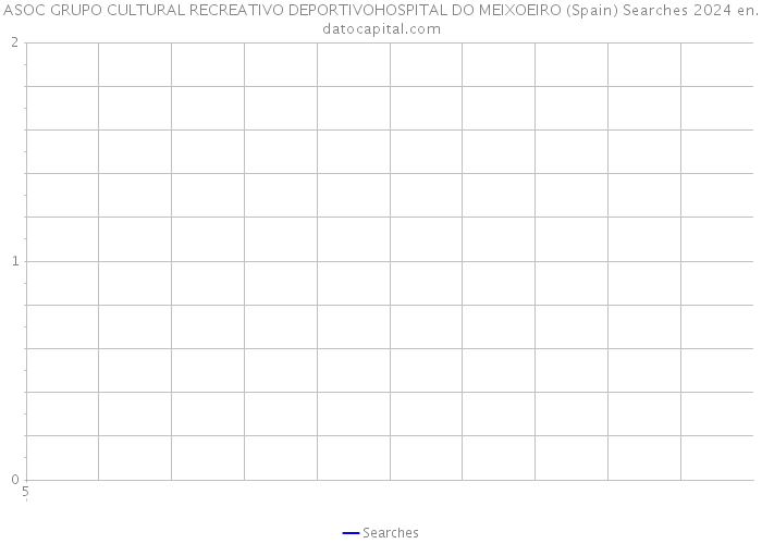ASOC GRUPO CULTURAL RECREATIVO DEPORTIVOHOSPITAL DO MEIXOEIRO (Spain) Searches 2024 