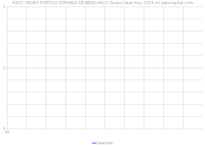 ASOC GRUPO POETICO ESPINELA DE BENICARLO (Spain) Searches 2024 