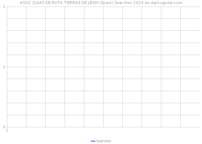 ASOC GUIAS DE RUTA TIERRAS DE LEON (Spain) Searches 2024 