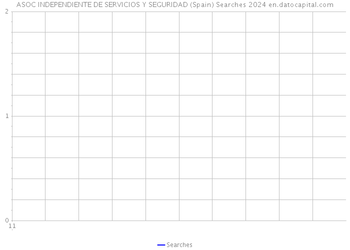 ASOC INDEPENDIENTE DE SERVICIOS Y SEGURIDAD (Spain) Searches 2024 