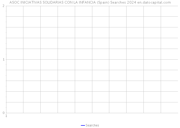 ASOC INICIATIVAS SOLIDARIAS CON LA INFANCIA (Spain) Searches 2024 