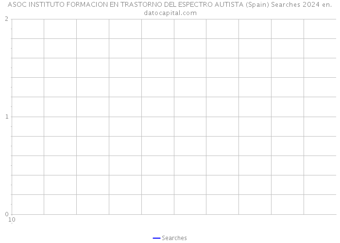 ASOC INSTITUTO FORMACION EN TRASTORNO DEL ESPECTRO AUTISTA (Spain) Searches 2024 