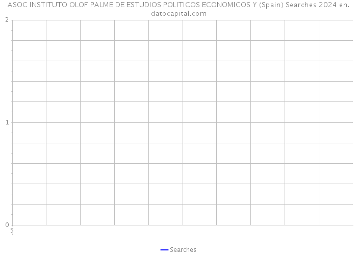 ASOC INSTITUTO OLOF PALME DE ESTUDIOS POLITICOS ECONOMICOS Y (Spain) Searches 2024 