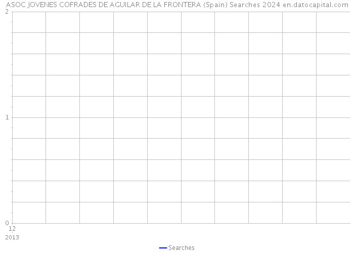 ASOC JOVENES COFRADES DE AGUILAR DE LA FRONTERA (Spain) Searches 2024 