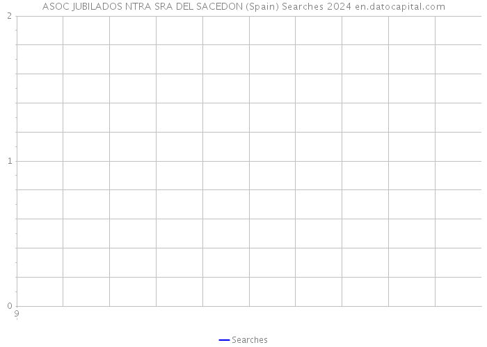 ASOC JUBILADOS NTRA SRA DEL SACEDON (Spain) Searches 2024 