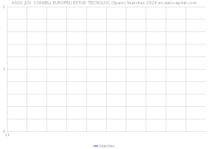 ASOC JUV CONSELL EUROPEU ESTUD TECNOLOG (Spain) Searches 2024 
