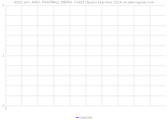 ASOC JUV. AMIG. PAINTBALL SIERRA CADIZ (Spain) Searches 2024 