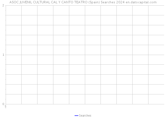 ASOC JUVENIL CULTURAL CAL Y CANTO TEATRO (Spain) Searches 2024 