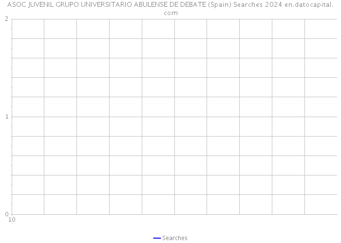 ASOC JUVENIL GRUPO UNIVERSITARIO ABULENSE DE DEBATE (Spain) Searches 2024 