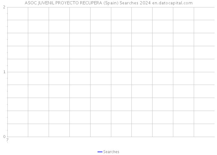 ASOC JUVENIL PROYECTO RECUPERA (Spain) Searches 2024 