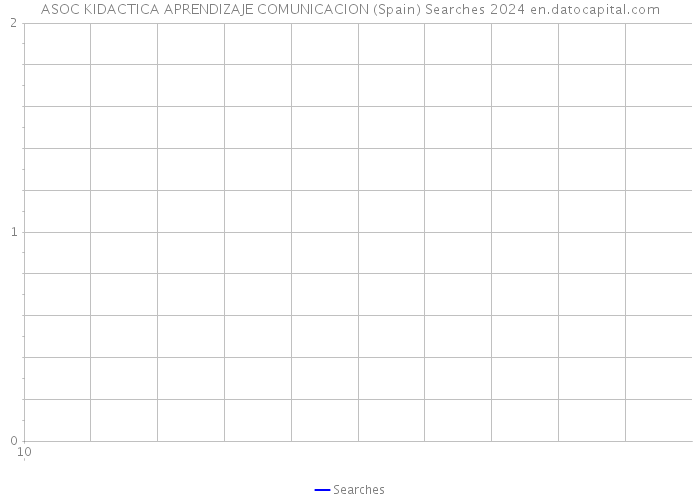 ASOC KIDACTICA APRENDIZAJE COMUNICACION (Spain) Searches 2024 