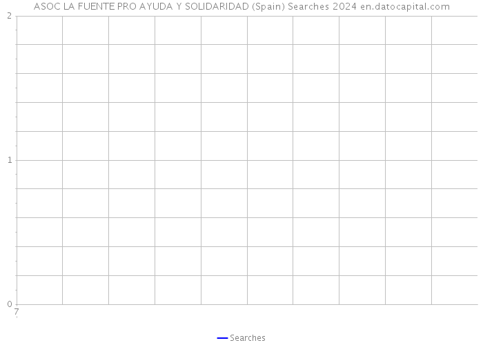 ASOC LA FUENTE PRO AYUDA Y SOLIDARIDAD (Spain) Searches 2024 