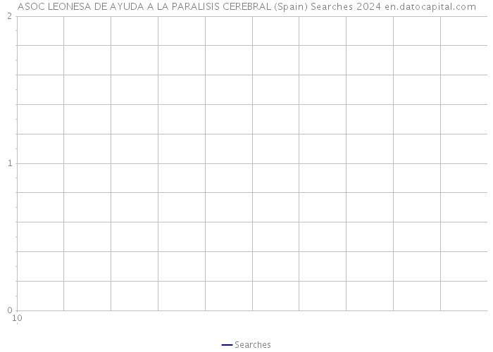 ASOC LEONESA DE AYUDA A LA PARALISIS CEREBRAL (Spain) Searches 2024 