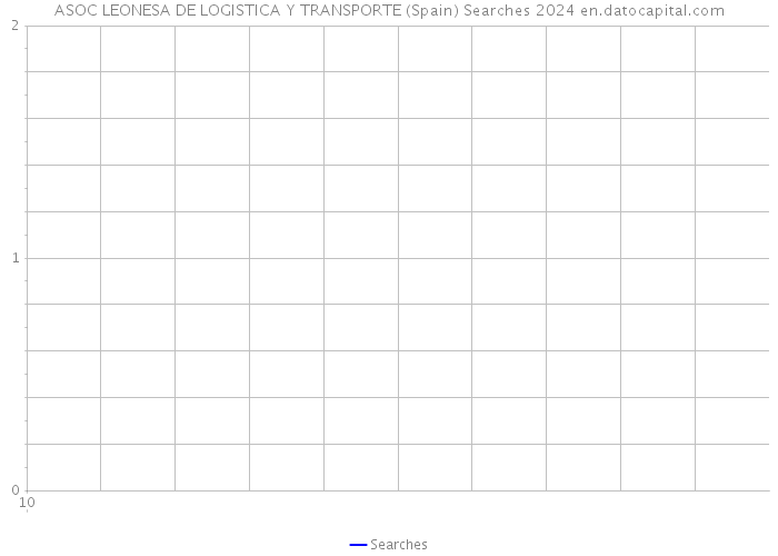ASOC LEONESA DE LOGISTICA Y TRANSPORTE (Spain) Searches 2024 
