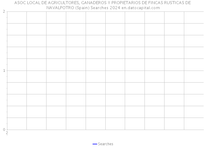 ASOC LOCAL DE AGRICULTORES, GANADEROS Y PROPIETARIOS DE FINCAS RUSTICAS DE NAVALPOTRO (Spain) Searches 2024 