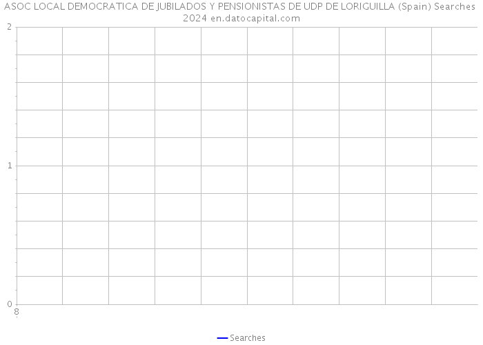 ASOC LOCAL DEMOCRATICA DE JUBILADOS Y PENSIONISTAS DE UDP DE LORIGUILLA (Spain) Searches 2024 