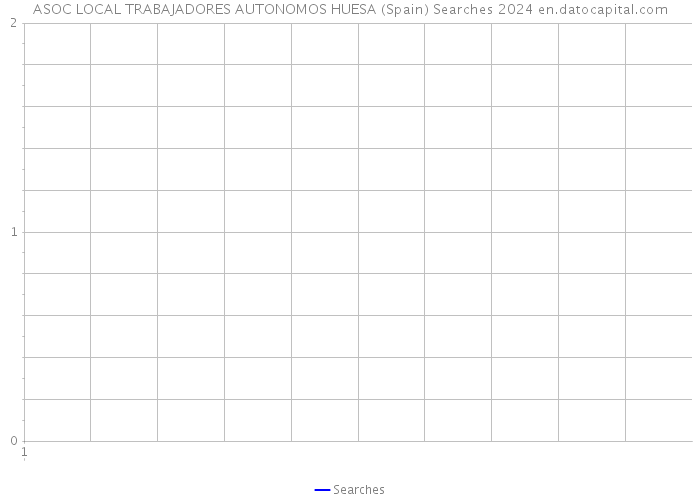 ASOC LOCAL TRABAJADORES AUTONOMOS HUESA (Spain) Searches 2024 