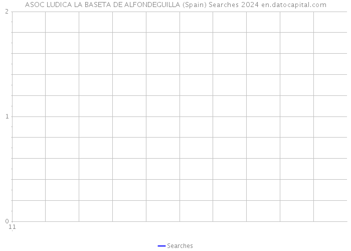 ASOC LUDICA LA BASETA DE ALFONDEGUILLA (Spain) Searches 2024 