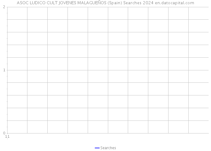 ASOC LUDICO CULT JOVENES MALAGUEÑOS (Spain) Searches 2024 