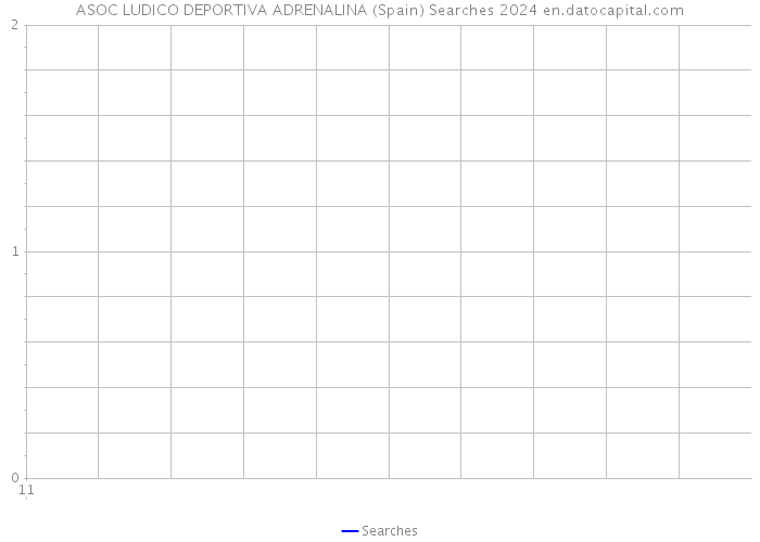 ASOC LUDICO DEPORTIVA ADRENALINA (Spain) Searches 2024 