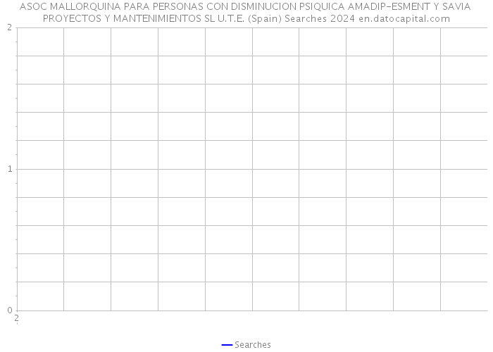 ASOC MALLORQUINA PARA PERSONAS CON DISMINUCION PSIQUICA AMADIP-ESMENT Y SAVIA PROYECTOS Y MANTENIMIENTOS SL U.T.E. (Spain) Searches 2024 