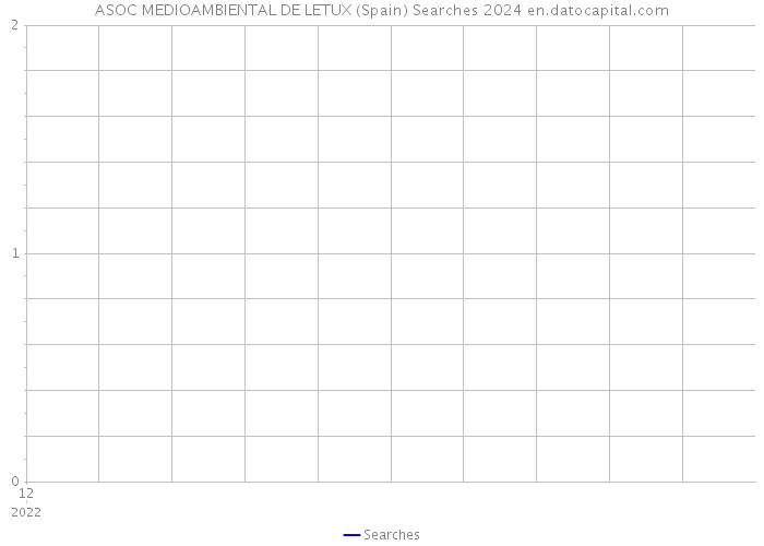 ASOC MEDIOAMBIENTAL DE LETUX (Spain) Searches 2024 