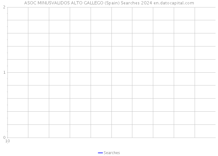 ASOC MINUSVALIDOS ALTO GALLEGO (Spain) Searches 2024 