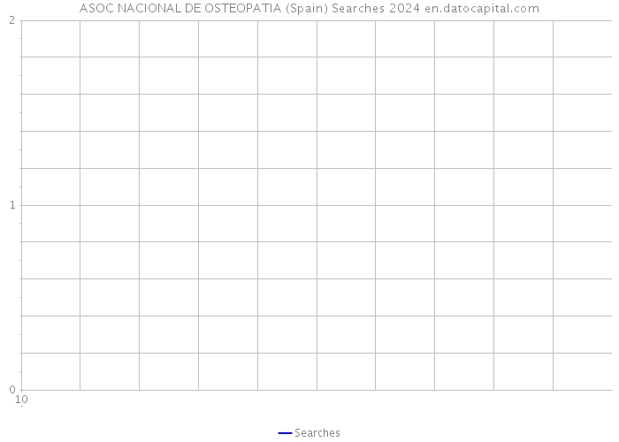 ASOC NACIONAL DE OSTEOPATIA (Spain) Searches 2024 