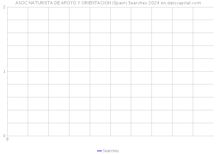 ASOC NATURISTA DE APOYO Y ORIENTACION (Spain) Searches 2024 