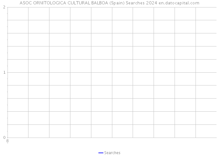 ASOC ORNITOLOGICA CULTURAL BALBOA (Spain) Searches 2024 