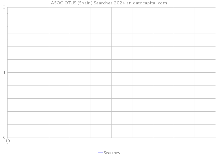 ASOC OTUS (Spain) Searches 2024 