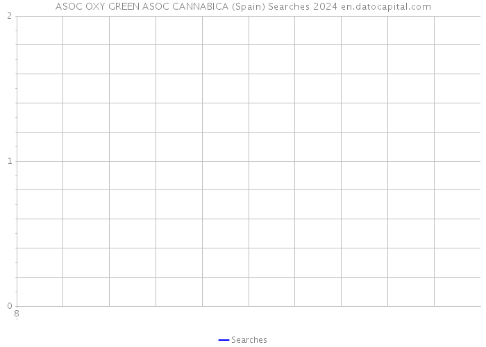 ASOC OXY GREEN ASOC CANNABICA (Spain) Searches 2024 