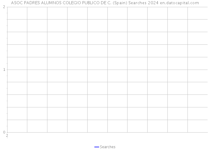 ASOC PADRES ALUMNOS COLEGIO PUBLICO DE C. (Spain) Searches 2024 