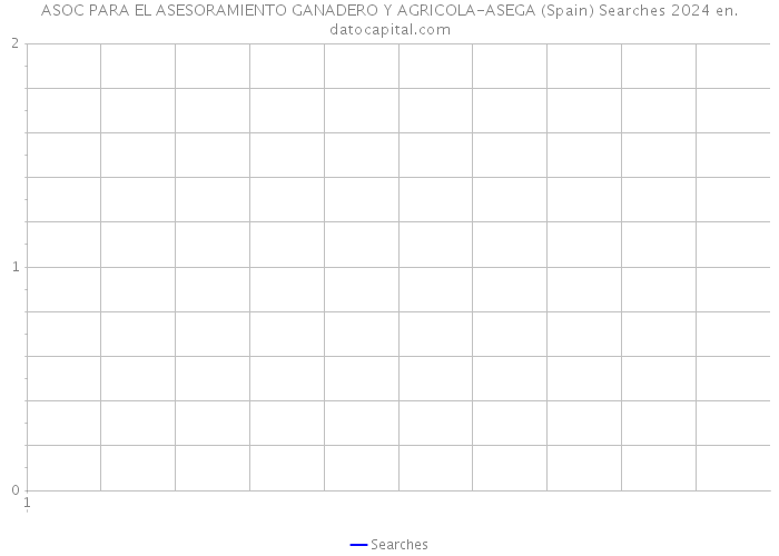 ASOC PARA EL ASESORAMIENTO GANADERO Y AGRICOLA-ASEGA (Spain) Searches 2024 