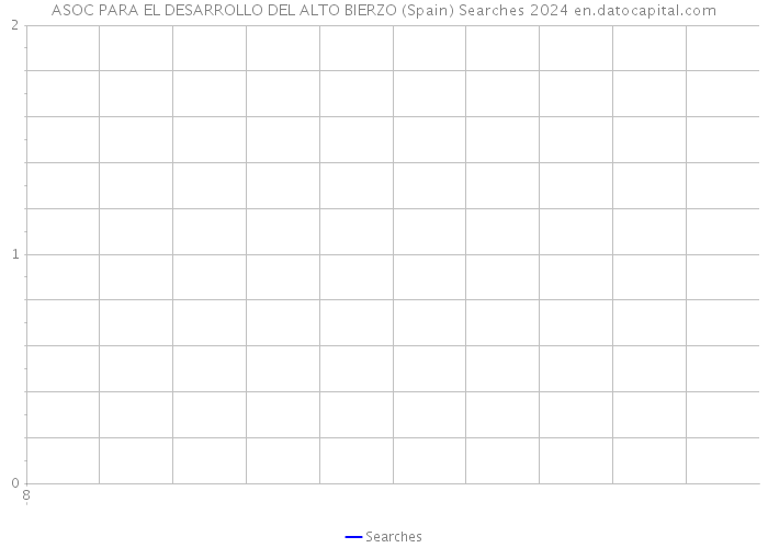 ASOC PARA EL DESARROLLO DEL ALTO BIERZO (Spain) Searches 2024 