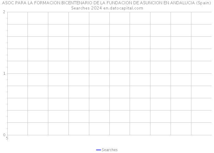 ASOC PARA LA FORMACION BICENTENARIO DE LA FUNDACION DE ASUNCION EN ANDALUCIA (Spain) Searches 2024 