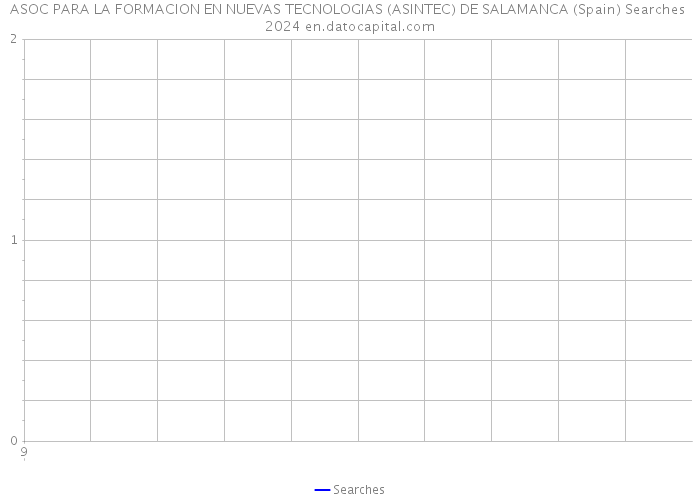 ASOC PARA LA FORMACION EN NUEVAS TECNOLOGIAS (ASINTEC) DE SALAMANCA (Spain) Searches 2024 