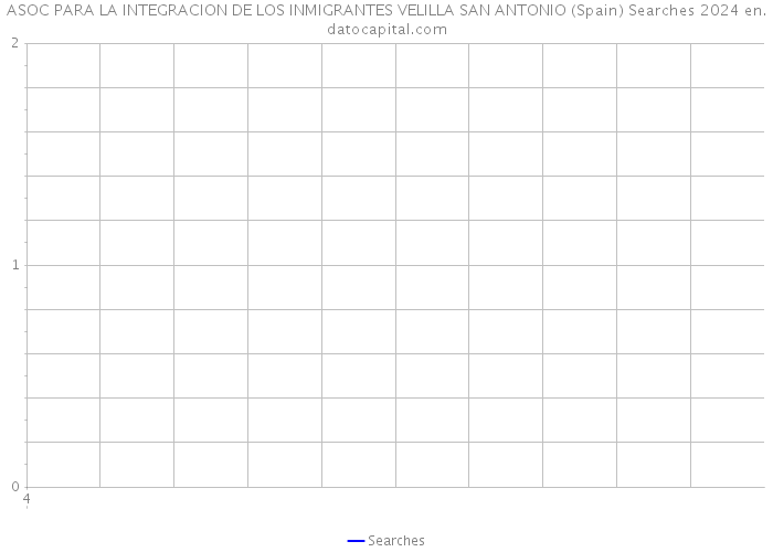 ASOC PARA LA INTEGRACION DE LOS INMIGRANTES VELILLA SAN ANTONIO (Spain) Searches 2024 