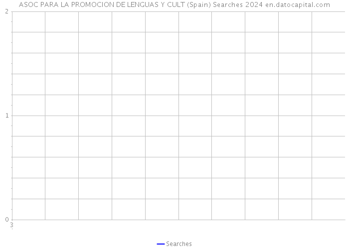 ASOC PARA LA PROMOCION DE LENGUAS Y CULT (Spain) Searches 2024 