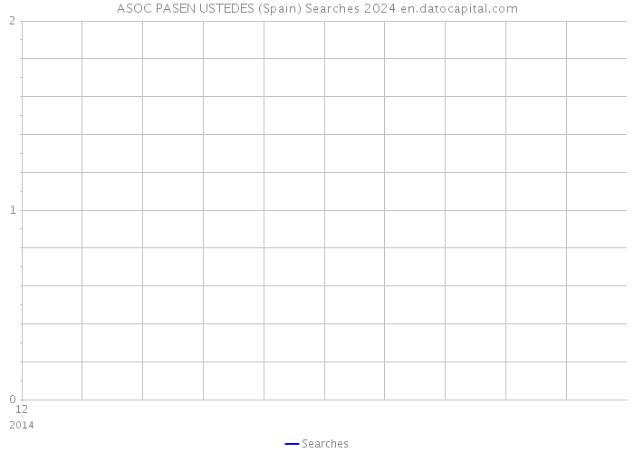 ASOC PASEN USTEDES (Spain) Searches 2024 